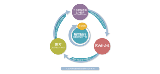 企業咨詢服務 賦能企業成長的專業導航
